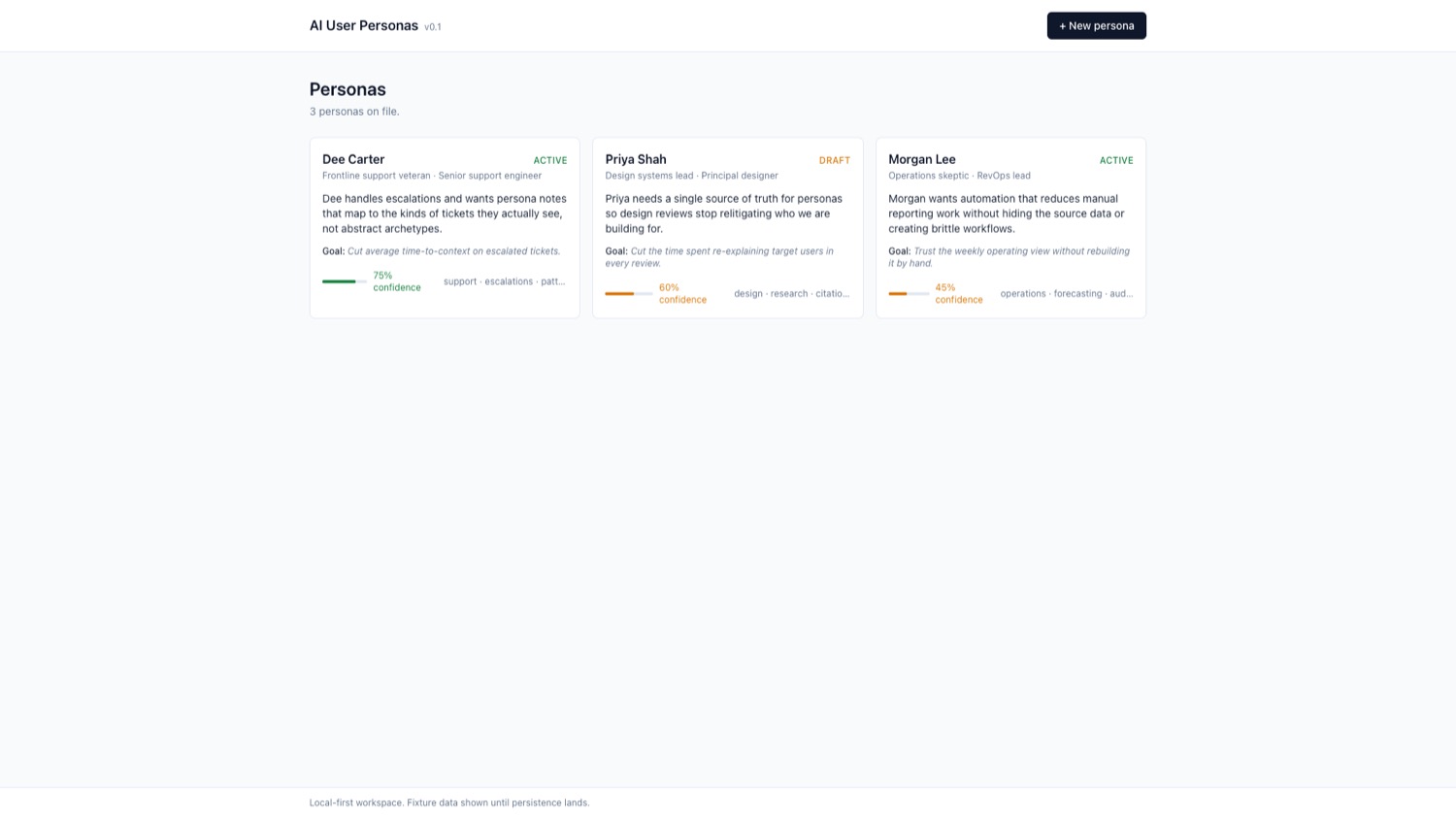 AI User Personas — persona list with cards for Dee Carter (support), Priya Shah (design systems), and Morgan Lee (RevOps), each showing role, summary, primary goal, a confidence meter, and tags ::border